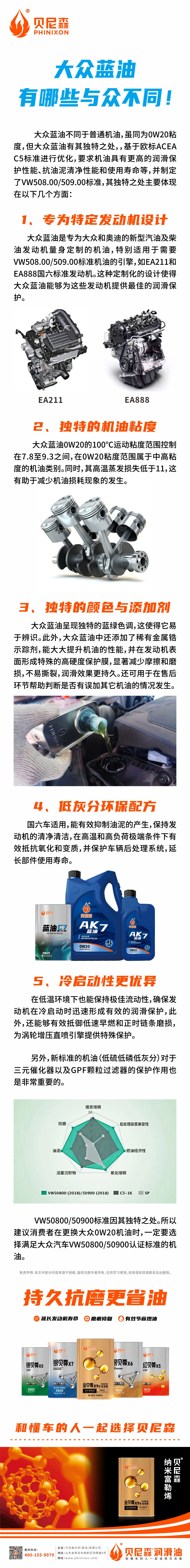 2024.11.27-大眾藍油，有哪些與眾不同！.jpg